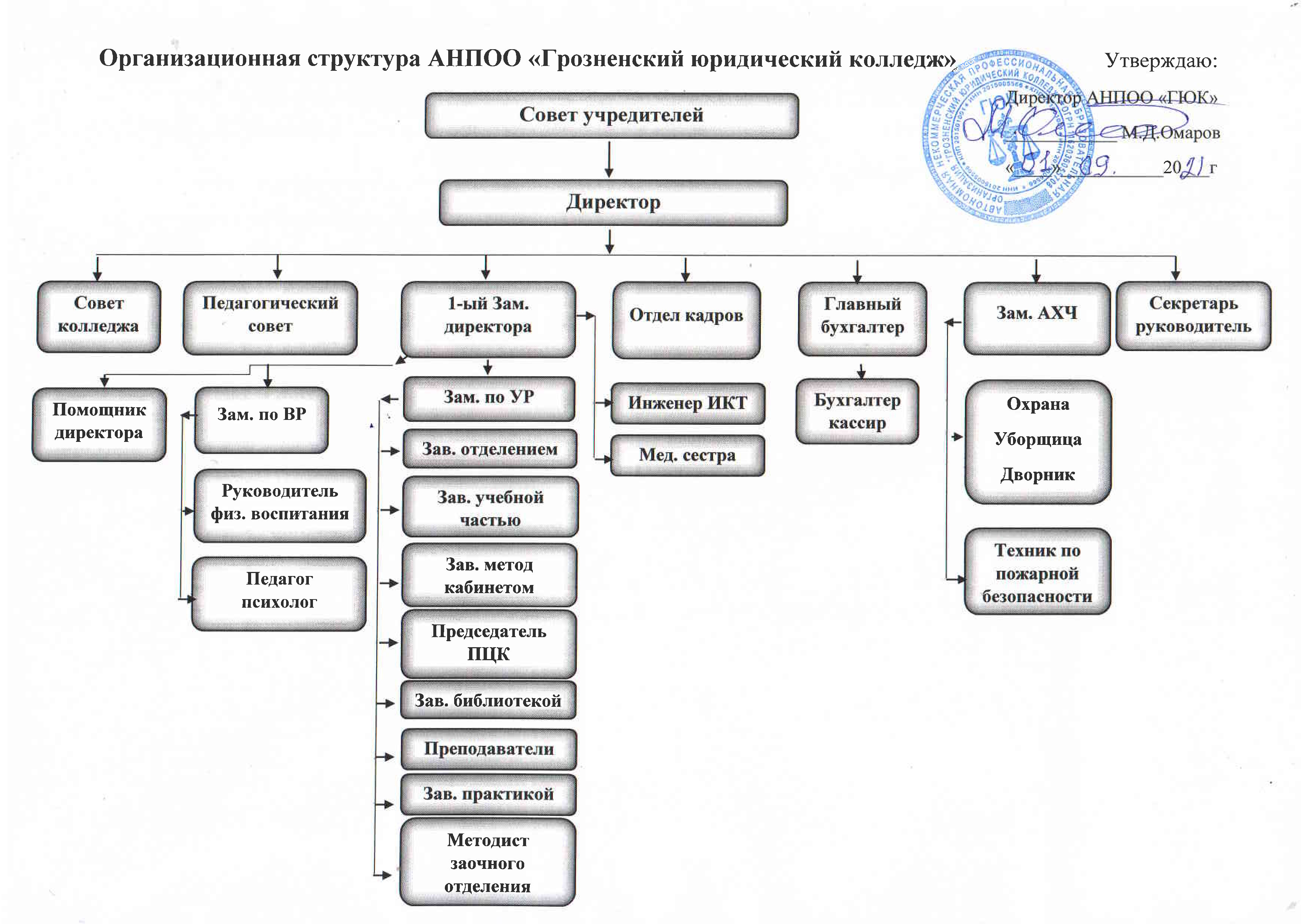 АНПОО 